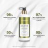 Argan oil body lotion
