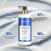 Collagen body lotion